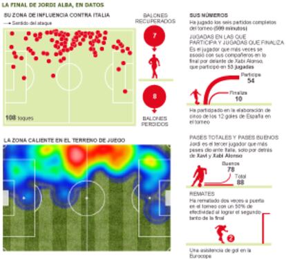 Fuente: Opta y elaboración propia