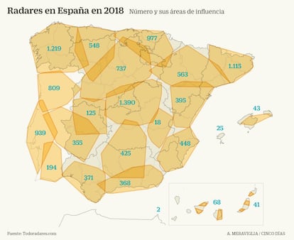 Radaes en España