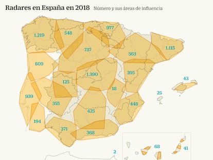 Cómo evitar las multas de tráfico en vacaciones