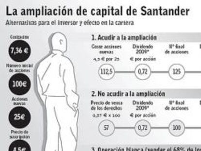 El dividendo de 2009 sufraga el coste de la ampliación de Santander