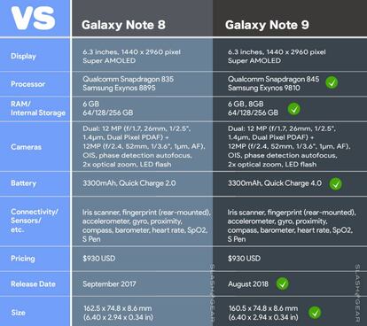 Samsung Galaxy Note 9