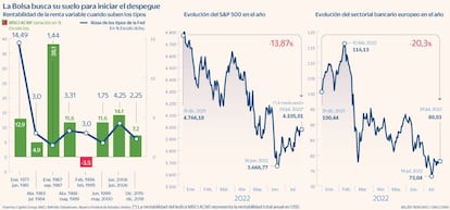 Bolsa despegue