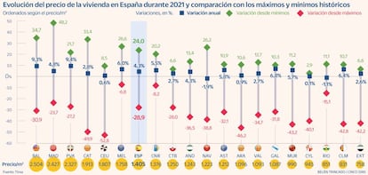 Precio vivienda