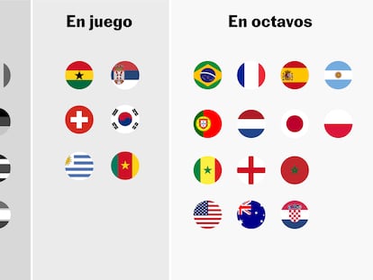 ¿Qué opciones tiene cada selección de pasar a octavos de final del Mundial?