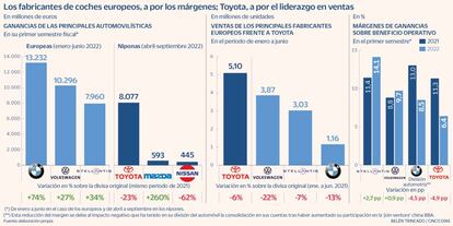 Automóviles Europa Asia