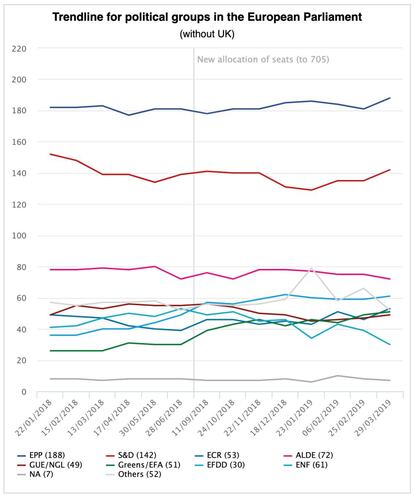 Evolución de la intención de voto. Fuente: Parlamento Europeo.