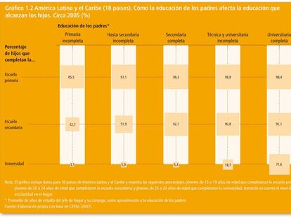 La educación de padres a hijos