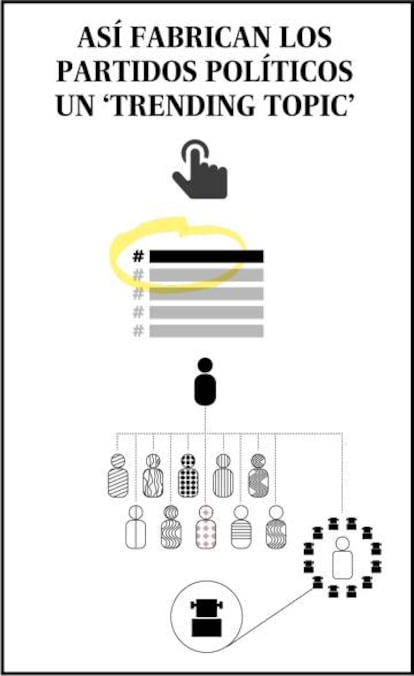 PULSE PARA VER EL GRÁFICO