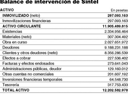 Balance de intervención de Sintel.