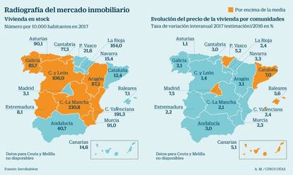 Mercado inmobiliario