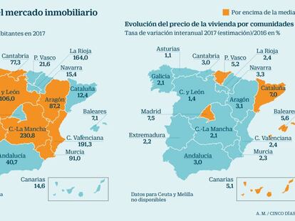 Las proyecciones dibujan un 2018 aún mejor para el mercado inmobiliario