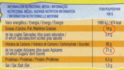 Etiqueta nutricional de las galletas Dinosaurus normales. En rojo, la cantidad de grasas y azúcar por 100 gr.