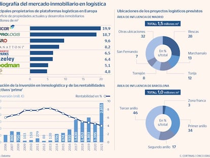 Las inmobiliarias lanzan proyectos para engordar el stock logístico más de un 10%