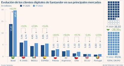 Santander digitalización