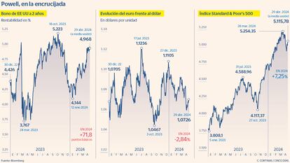 Powell, en la encrucijada