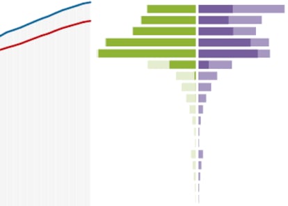 GRÁFICO: Radiografía de las pensiones en España