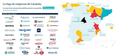 Fuga de empresas de Cataluña