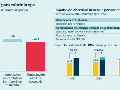 ACS disparará su beneficio por encima del objetivo de 1.000 millones si compra Abertis