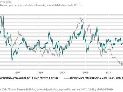 Indicador Z de Altman. Fuente: Refinitiv.