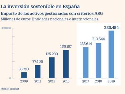 Cómo reciclar 6.000 botellas de plástico al invertir 1.000 euros en un fondo