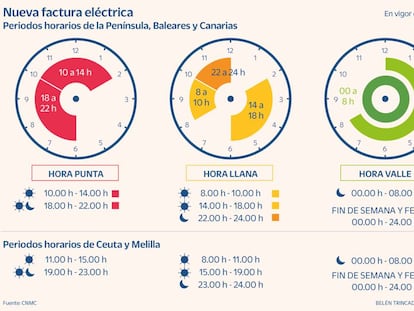 Cómo ahorrar con la nueva factura de la luz