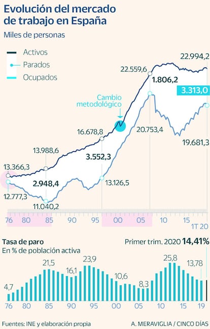 EPA primer trimestre 2020