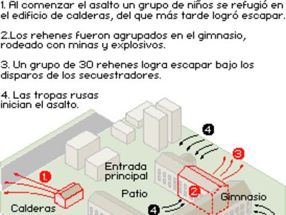 Asalto a la escuela 'Número Uno' en Beslán