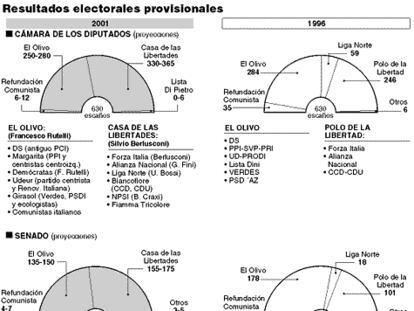 GRÁFICO