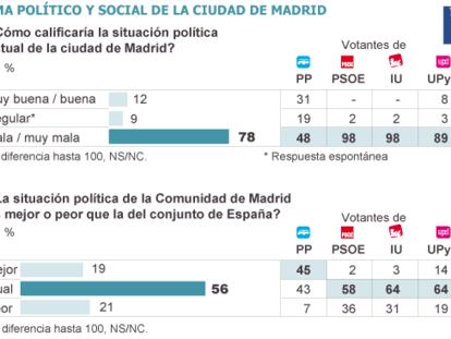 Los madrileños desean los Juegos