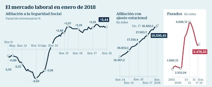 Paro en enero 2018