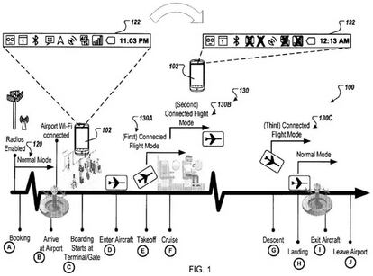 Patente Google Modo avión