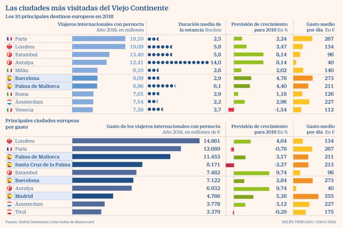 cincodias.elpais.com