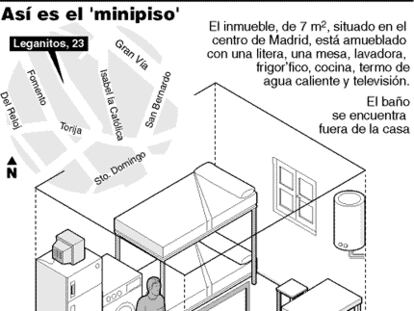 Minipiso