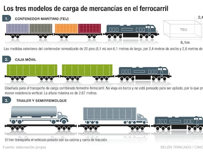 Las autopistas ferroviarias, por los corredores Atlántico y Mediterráneo