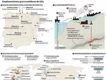 Emplazamientos para sumideros de CO2