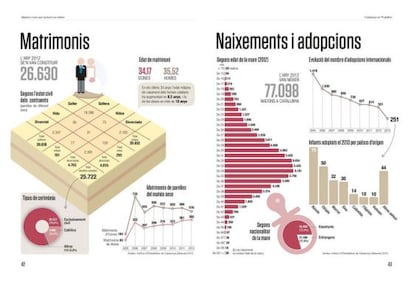 Infografia de les estadístiques de població.