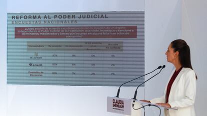 Una pantalla muestra los resultados de las encuestas nacionales respecto a la reforma judicial, durante una conferencia de prensa de Claudia Sheinbaum, el 17 de junio.