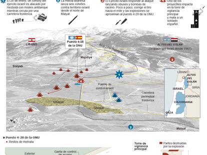 Incidente armado en la frontera entre Líbano e Israel