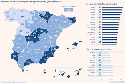 Número de cotizantes por cada pensionista, por provincia