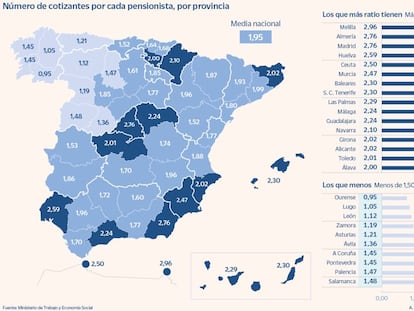 Trece provincias viajan a 2050: tienen ya solo 1,5 cotizantes por pensionista