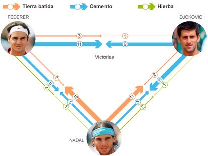 Nadal, rey de la tierra