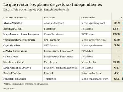 La independencia da valor añadido