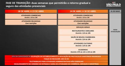 Regras da fase de transição do Governo de São Paulo