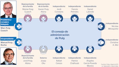 Consejo administración Puig Gráfico