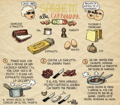 La receta definitiva de carbonara, ilustrada