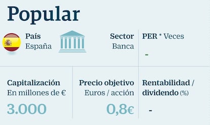 Su futuro pasa por una operación corporativa