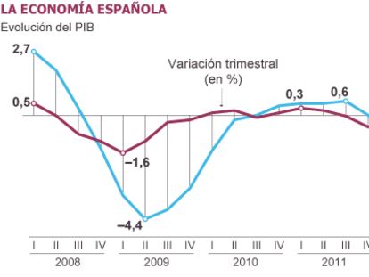 El sueldo también cae en el sector privado