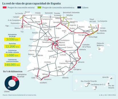 Carreteras de gran capacidad en España