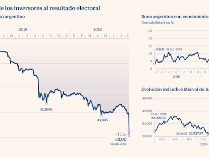 La reacción de los inversores al resultado electoral