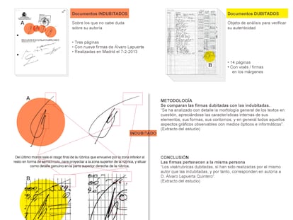 Fuente: Informe pericial caligráfico (Mª del Rosario Casas Bartolomé, perito calígrafo judicial).